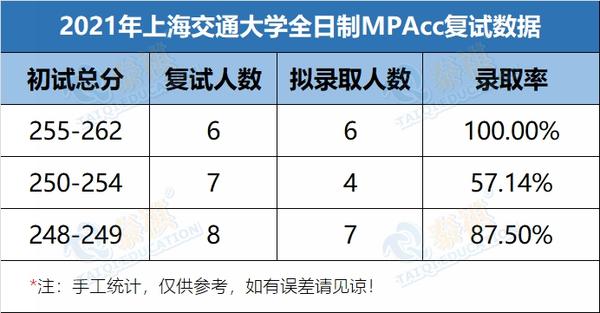 上海交通大学录取分数线_上海交通大学分数线上海_录取分数上海交通线大学有哪些