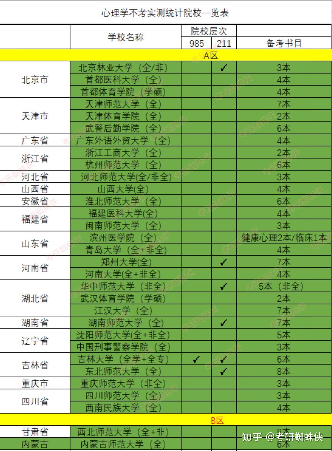 2024年世界一流大学建设高校录取分数线（所有专业分数线一览表公布）_高校录取分数2021_录取分数线各高校