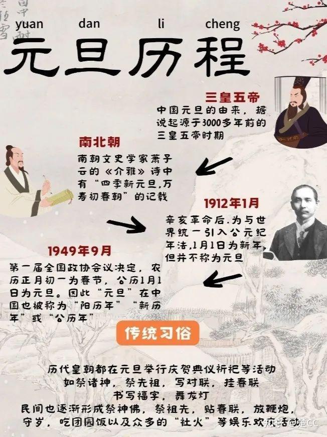 元旦的由来——中西方元旦起源 - 知乎