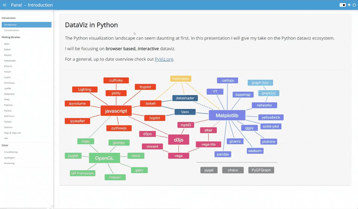 Panel,一个超靓的 Python 库 - 知乎