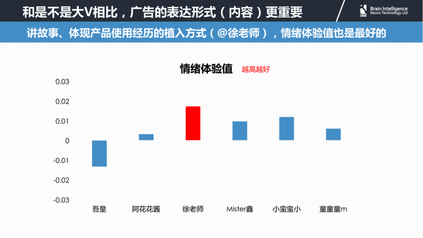 广告曝光量图片