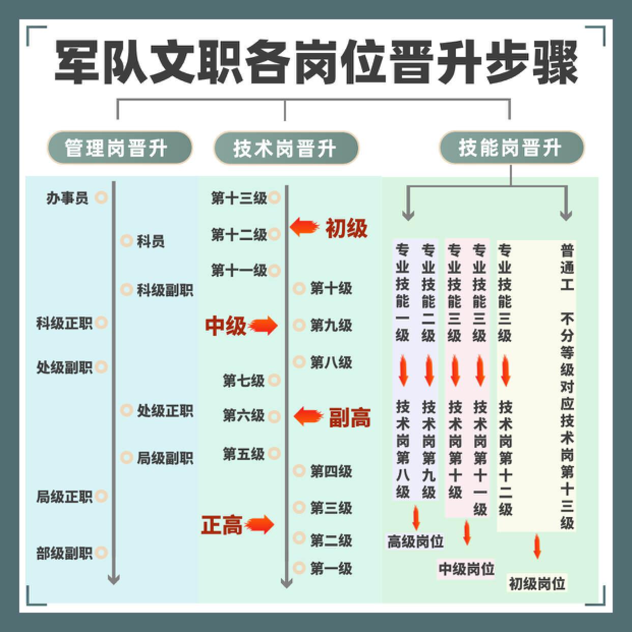 部队文职军衔等级图片