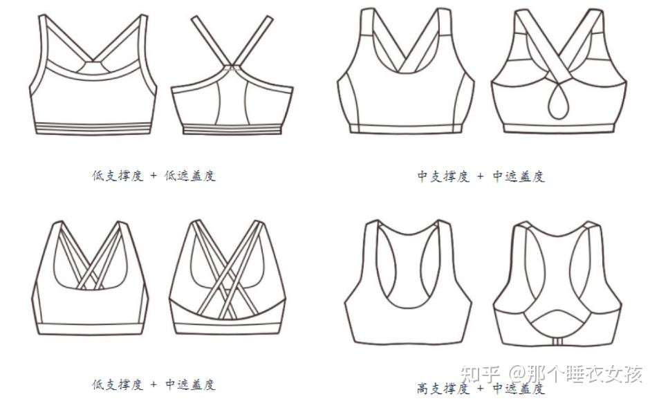 2022年运动内衣选购攻略为什么要穿运动内衣运动内衣怎么选有哪些好的