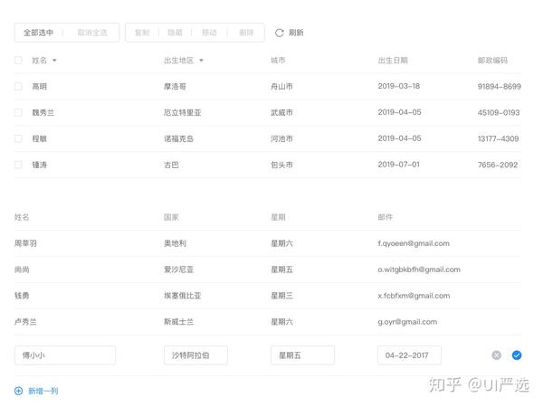 最全 Web端 UI组件库详解 - R-Bear - 博客园