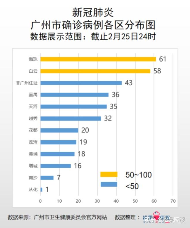 首次單日零確診廣東省疫情數據分析截止2月25日