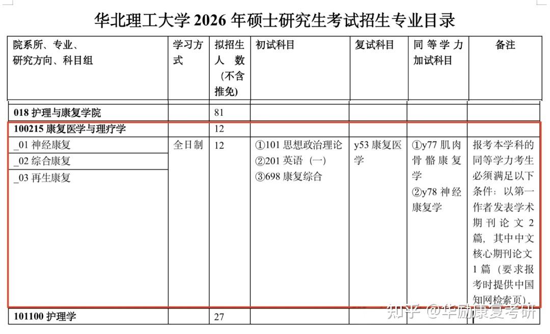 【招生简章】2026考研华北理工大学招生简章公布！ - 知乎