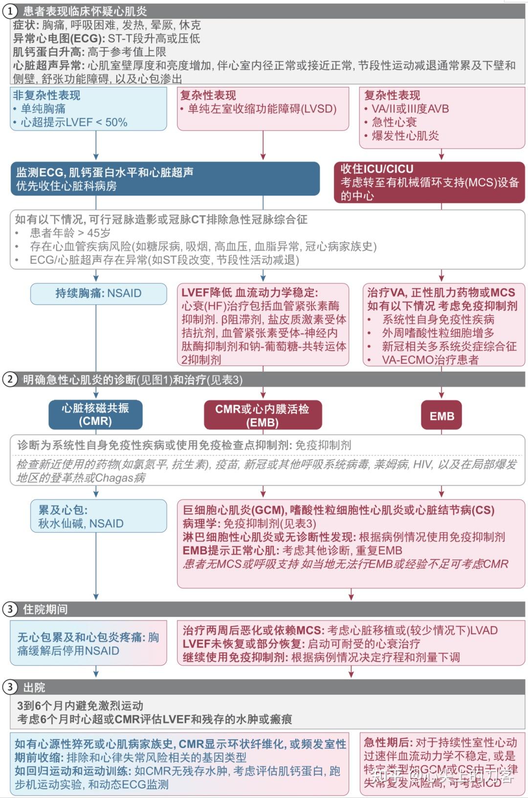 cicu 心脏重症监护室htx 心脏移植; icd 心律转复除颤器; icu 重症