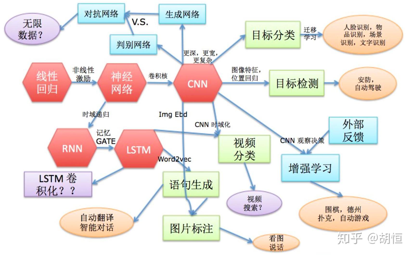 深度了解并使用SEO排名工具：掌握网站排名关键 (深度了解并使用的词语)