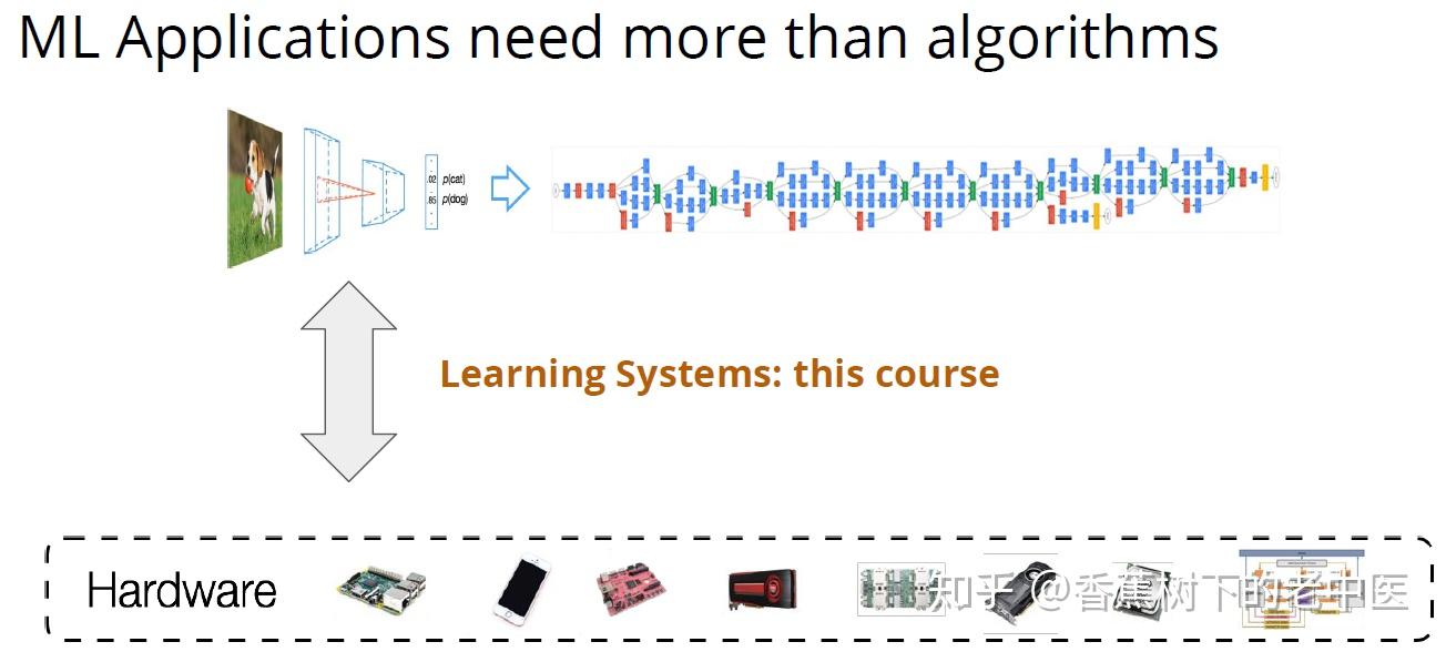 Lecture 1-3: Deep Learning System - 知乎