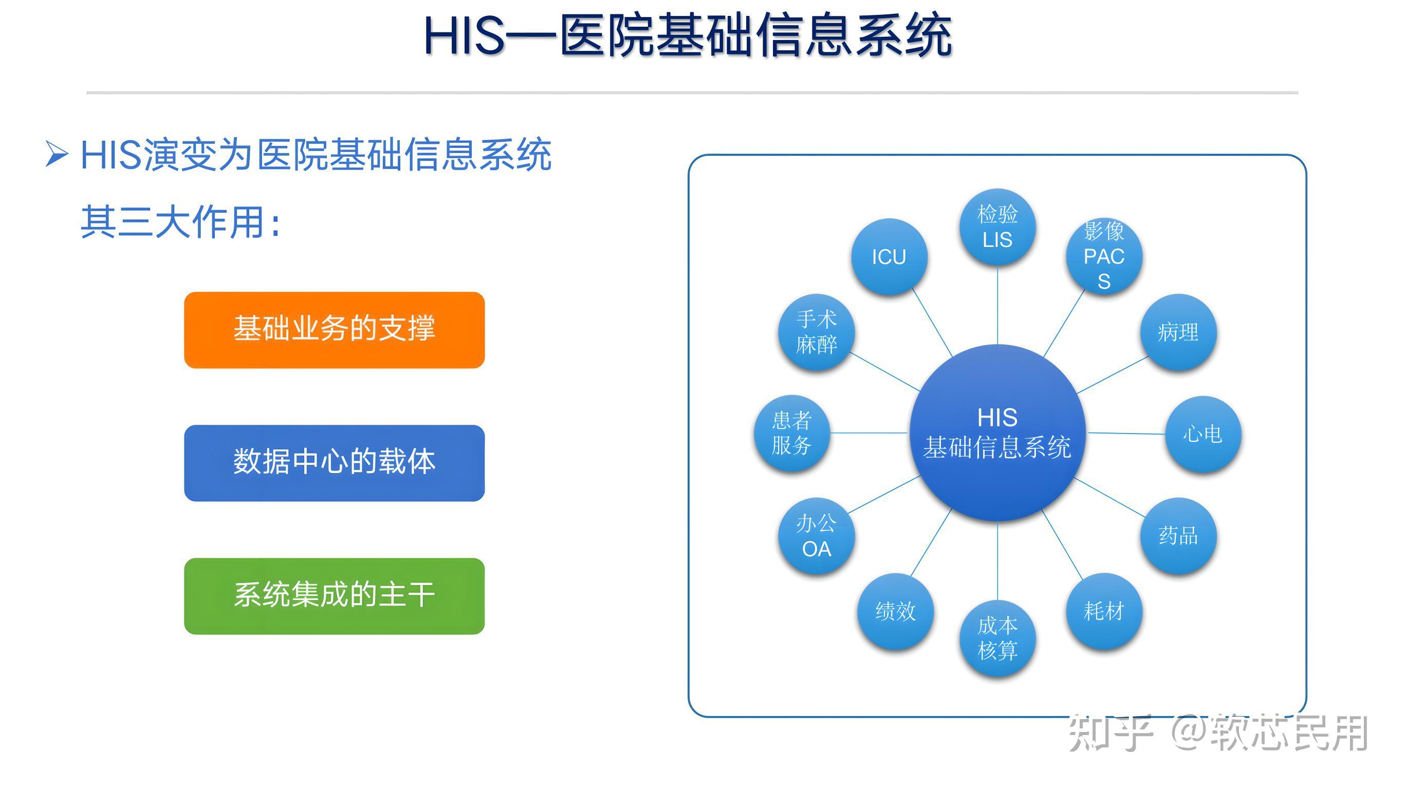 His Y Ris HIS、PACS和RIS系统,智慧医疗体系三巨头 - 知乎