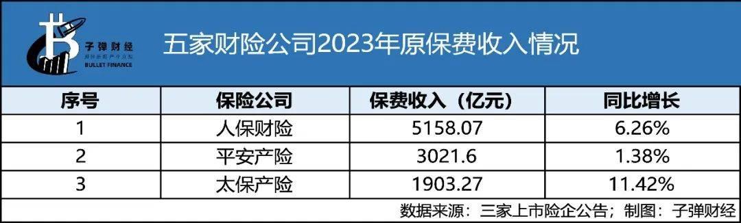 回暖分化換將三大關鍵詞透視a股五大險企龍頭的2023