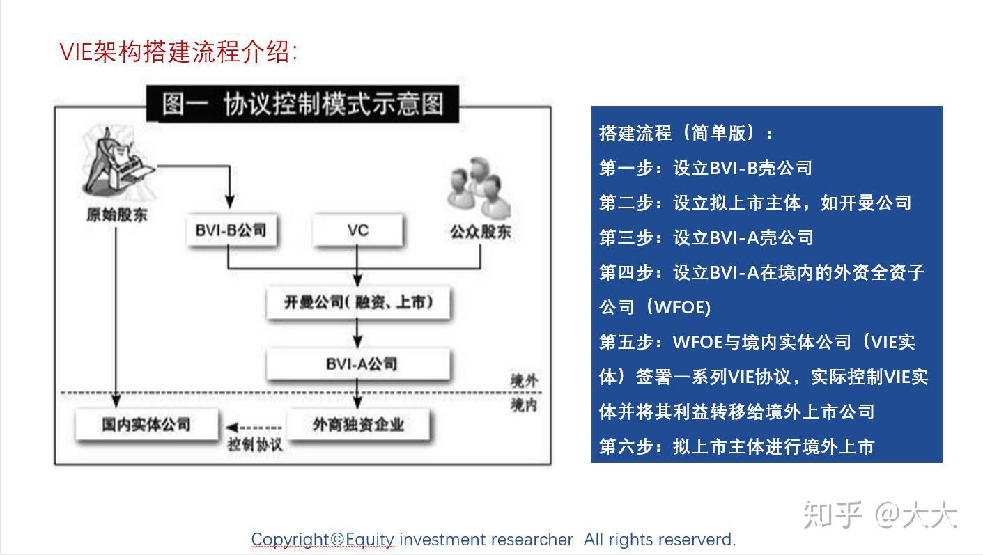 VIE模式中WOFE的作用是什么?
