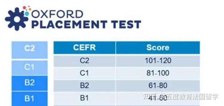 ESCP的英语内测怎么考？前三高商搞定内测也能录取！ - 知乎