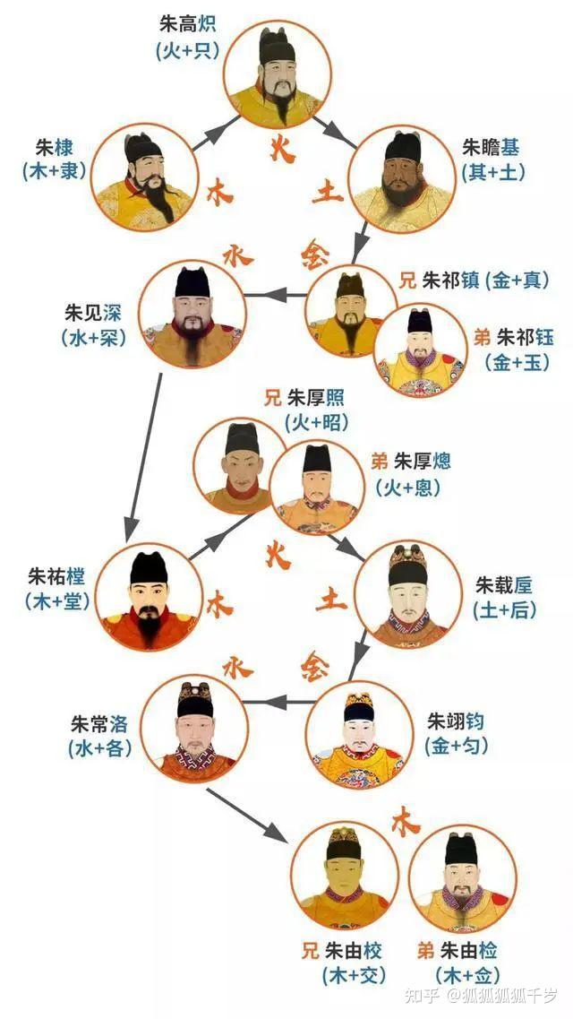 明朝“理科男”—朱元璋 - 知乎