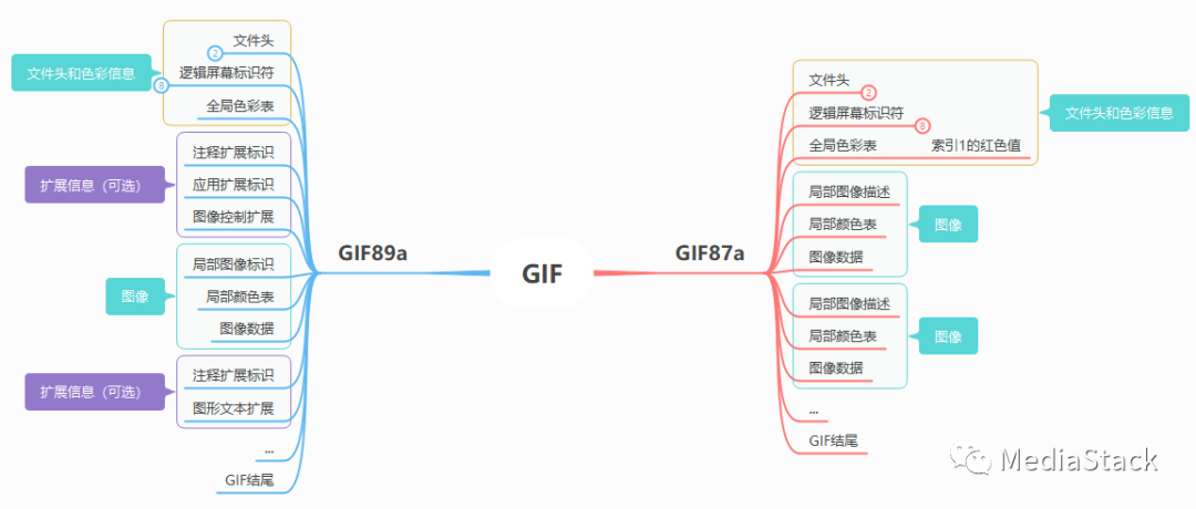 音视频编解码—GIF介绍 - 知乎
