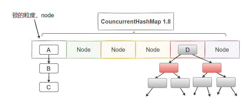 之前被问的 ConcurrentHashMap 面试题，我汇总了一下 - 知乎