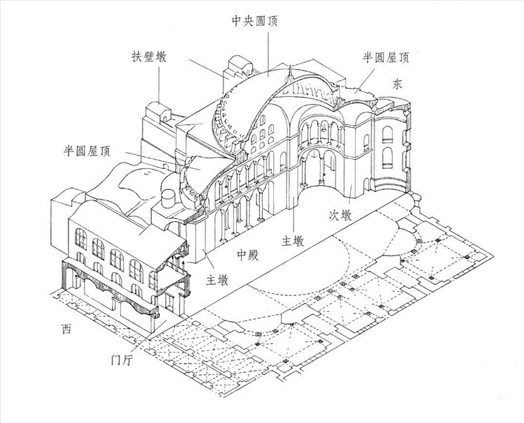 教堂结构分解名称图片