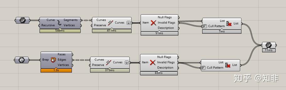 右键选取物件;2,分别导入curve和brep电池,并且右键选择internalise