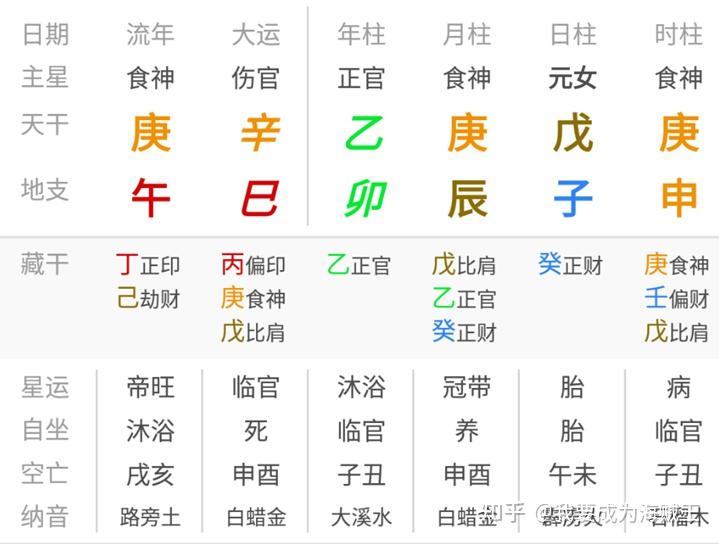 惭愧学人07阶之论支元三合 - 知乎