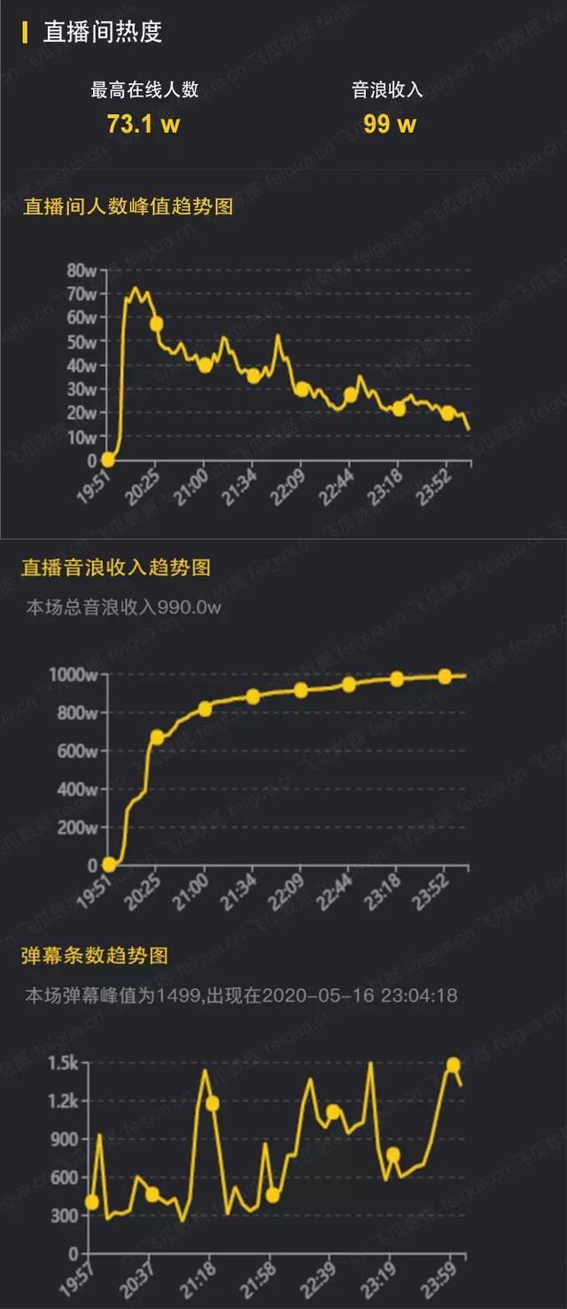 抖音带货收入图片