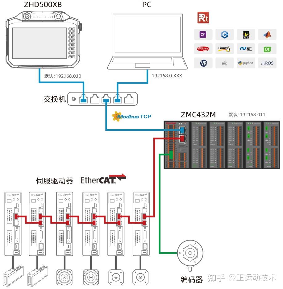 Usb Rtsys 自主自研运动控制集成开发平台RTSys(一):快速入门 - 知乎