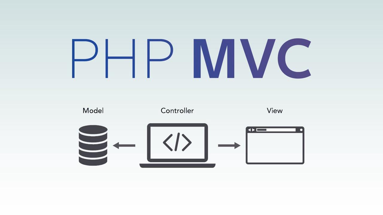 mvc框架 实例分享 model view controller