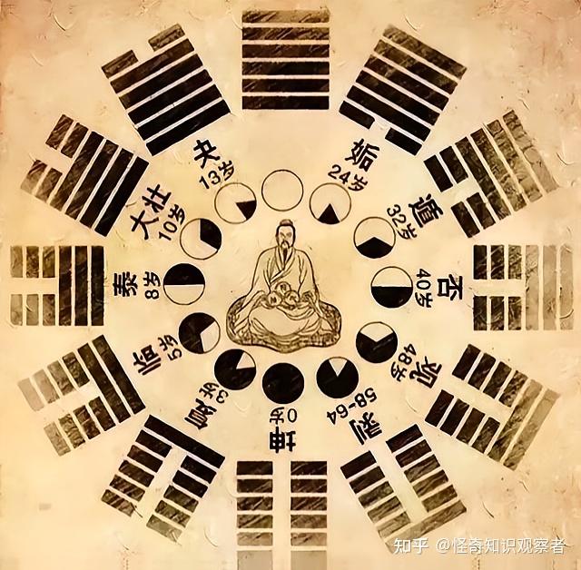 为什么说易经中的“穷则变,变则通,通则久”道尽了中国历史发展 - 知乎