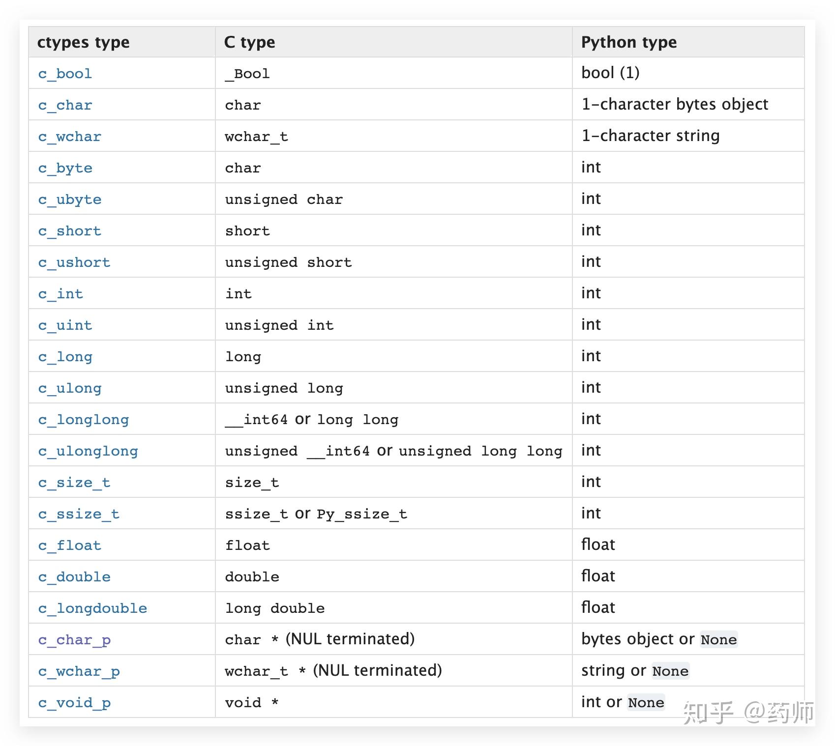 【TensorFlow】BytePS 和 Horovod 源码阅读（一） - 知乎
