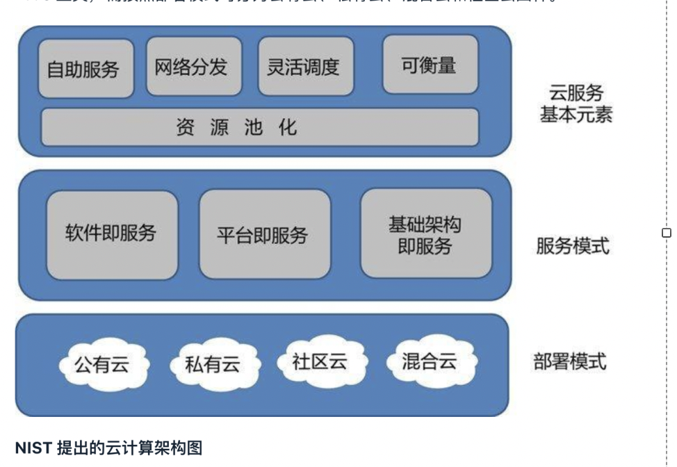 Aws实践 新手向 Amazon云服务器发布静态页面 知乎