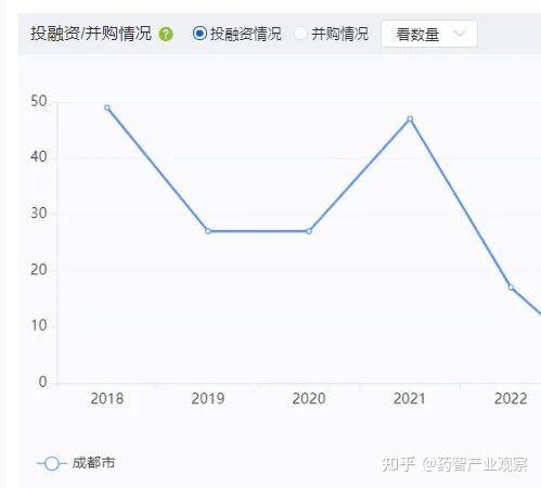 四川省成都市生物医药产业发展解析 - 知乎