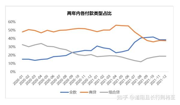 未来五年杭州房价（2022 年 ~ 2026年）走势？ - 知乎