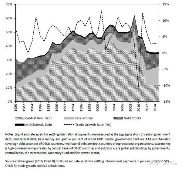 一文读懂全球流动性（下） 知乎