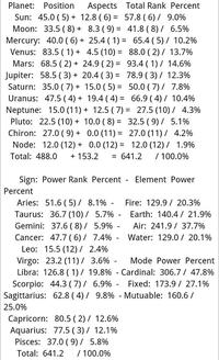 resposta para @kdramashousexz___ #angelnumber #mbti #signos #jsoolovu