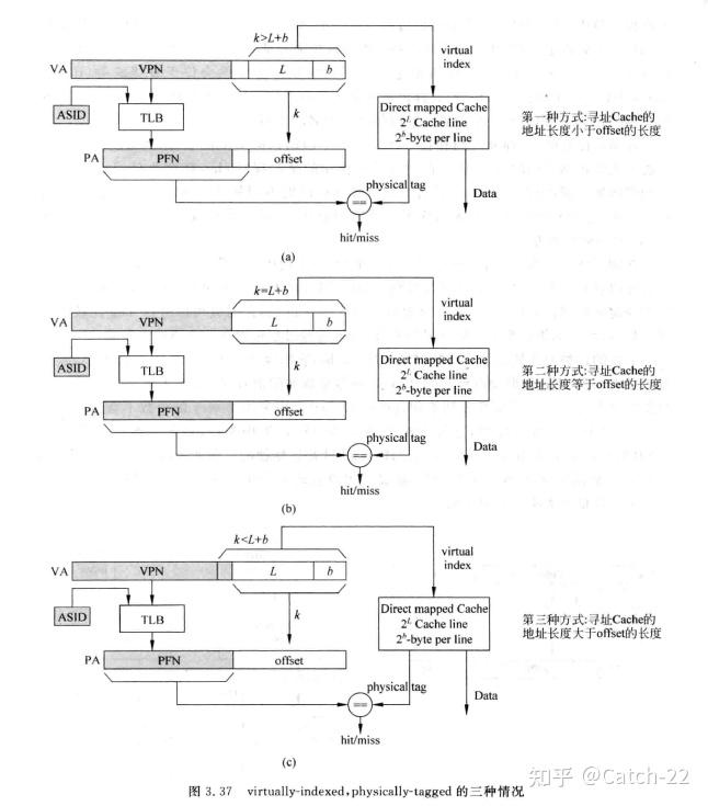 Computer Architecture —— 高级缓存技术 - 知乎