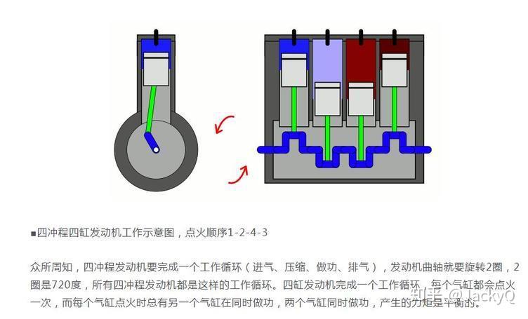 网文介绍"三缸机抖动""……众所周知,四冲程发动机要完成一个工作循环