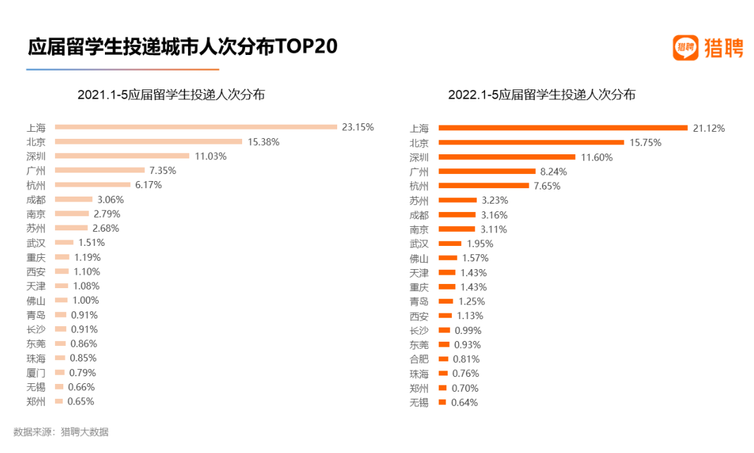 海滨留学|留学生回国求职福利居然这么好!补贴过万、免税购车 - 知乎