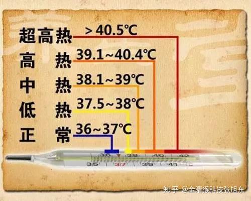 孩子开学量体温 什么值属于不正常 知乎