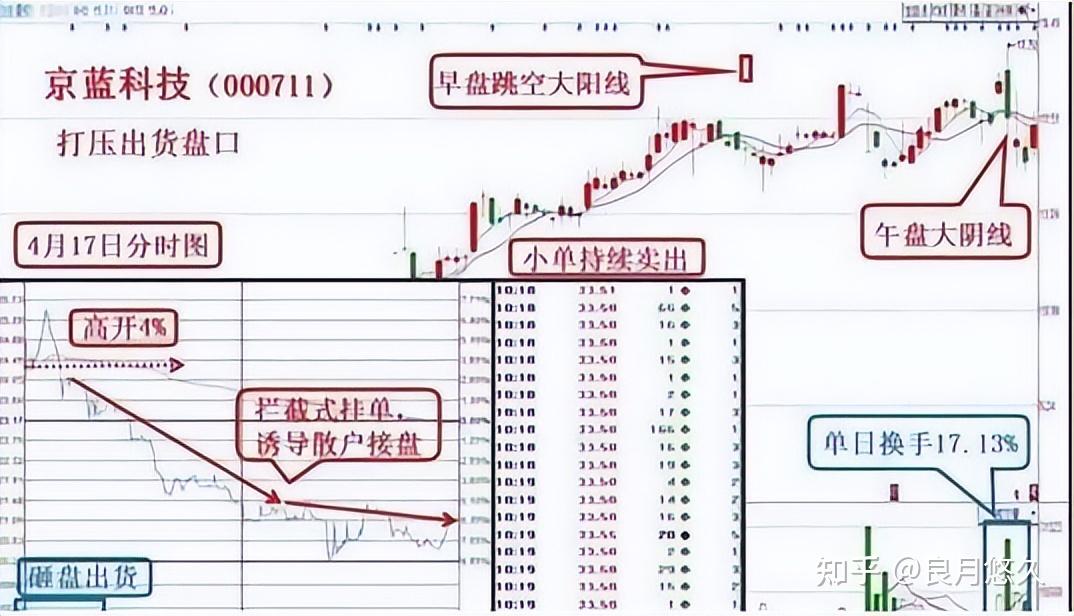 股票已经跌到全部股东都套牢了,为什么还会下跌?连读十遍才醒悟 - 知乎