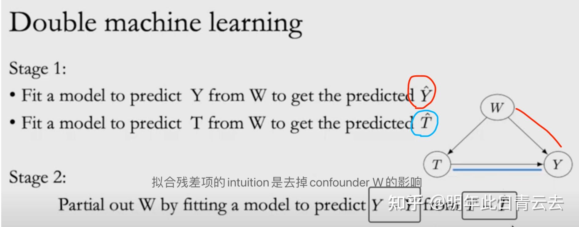 T Learner BradyNeal因果推断课程笔记8-经典模型框架DML、S-learner、T-learner、X-learner、TARNet - 知乎