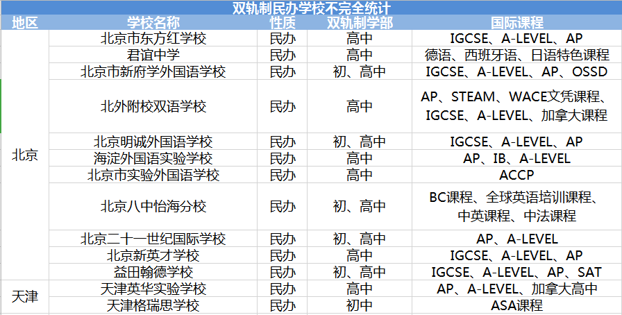 研究|双轨制民办校分析一览 - 知乎