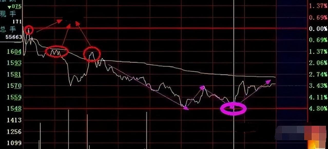 分时图股价上窜下跳图片