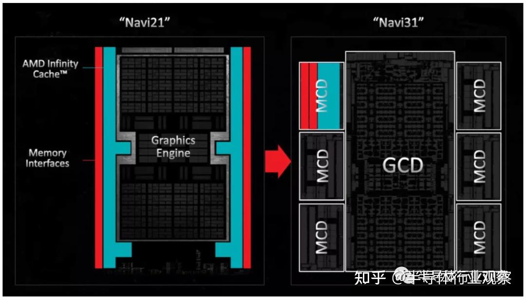 三巨头激战GPU：芯片架构全面剖析 - 知乎