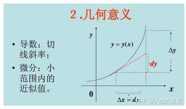 微分运算法则；常数的导数为什么是0？ - 知乎
