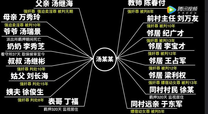 汤兰兰案之三问 - 知乎