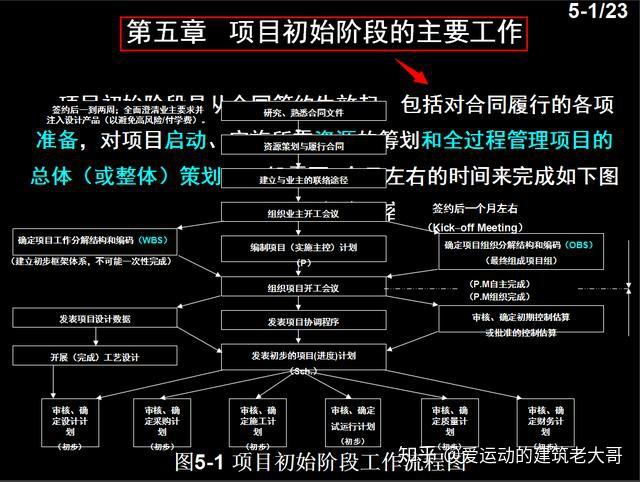 想要成為合格的項目經理人,需要不斷的提升管理能力才能在日常工作中