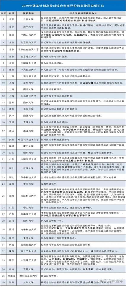 高中必填!综合素质评价档案写作指导 - 知乎