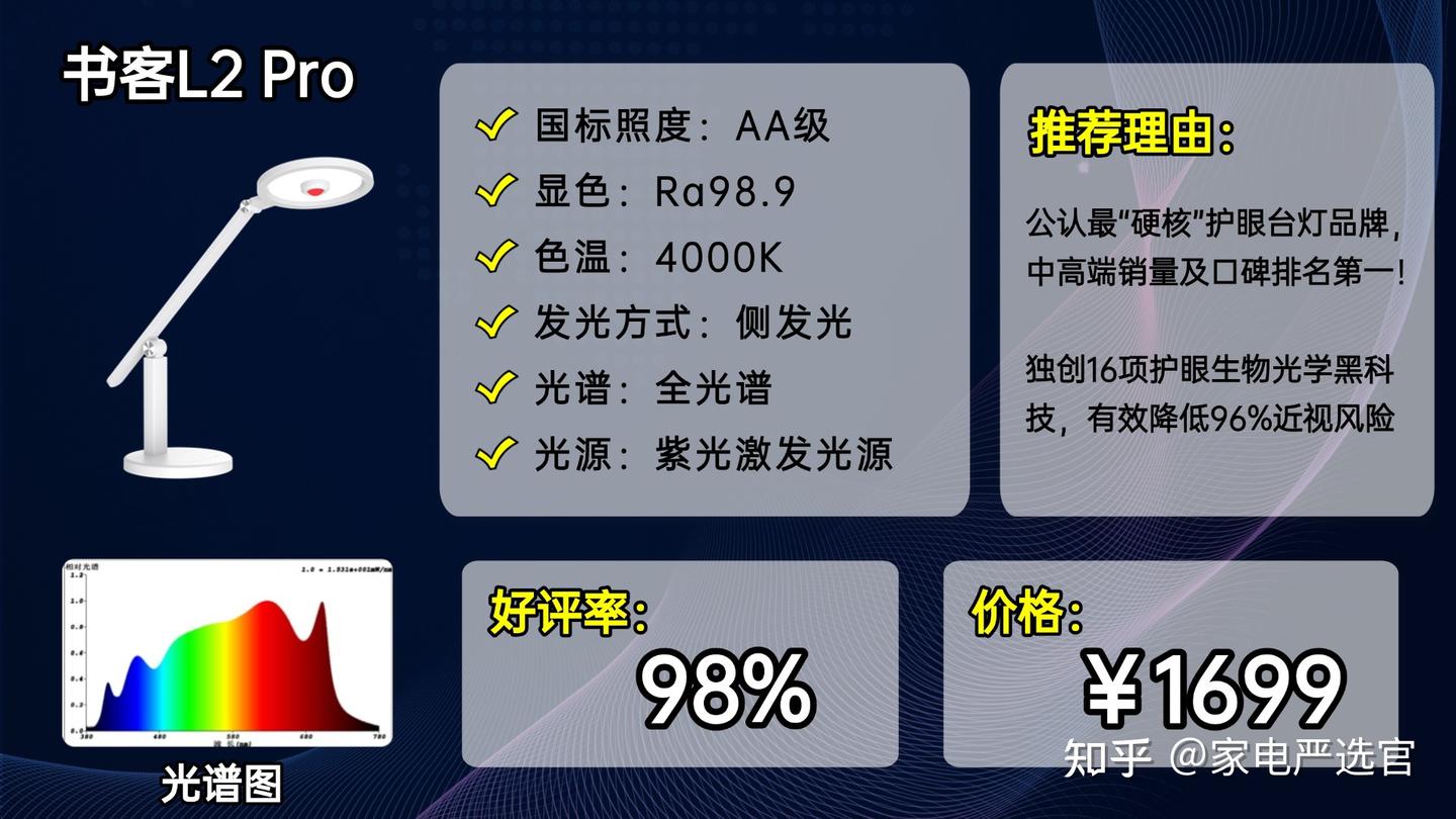 【真人实测】2025哪个牌子的护眼台灯比较好?真护眼or智商税?百元至千元档护眼台灯,柏曼、书客、飞利浦、松下等谁才是性价比王者! - 知乎
