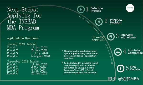 INSEAD MBA项目介绍及申请权威解读 - 知乎