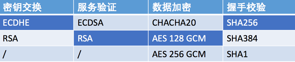 Chrome HTTPS 2-0-windows-server-2