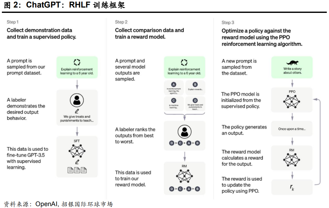 AIGC行业深度：应用场景、商业模式、市场规模、产业链及相关公司深度梳理【慧博出品】 - 知乎